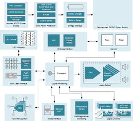 智能音箱与智能控制系统集成 未来发展的关键路径