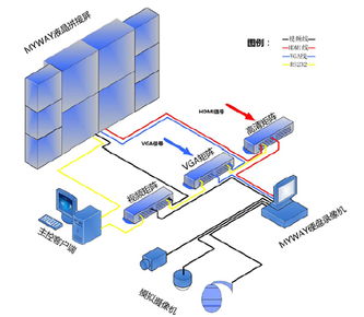 拼接屏智能系统集成问题浅析 智能控制系统集成的挑战与对策