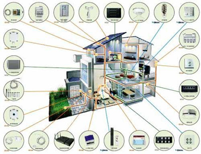 智能家居 商界眼中的机遇与挑战——聚焦智能控制系统集成