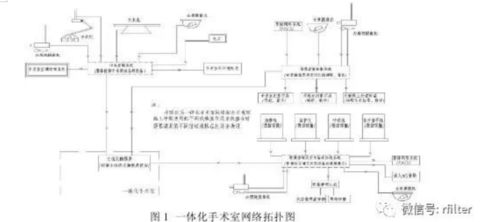 浅谈医院净化区域智能化系统在工程中的应用——以智能控制系统集成为核心