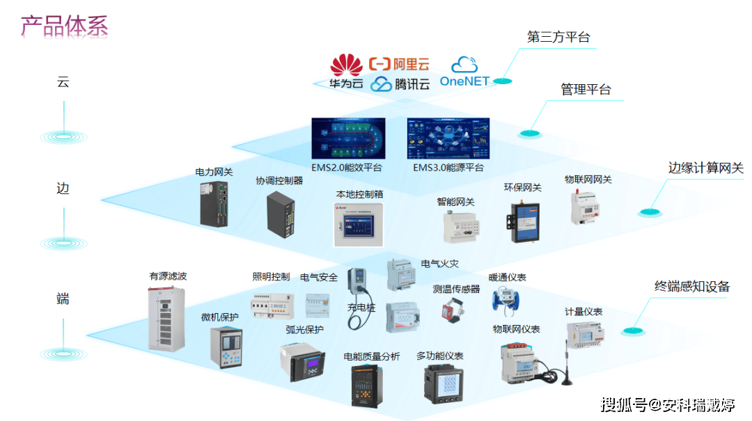 安科瑞智能微型断路器 集成实时监测与远程控制，引领新型电力系统智能控制新篇章