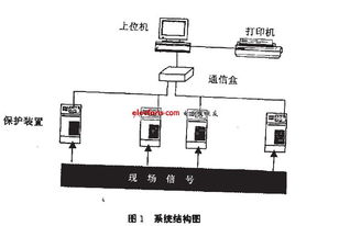 智能控制系统集成 驱动新型智能变电站研发的核心引擎