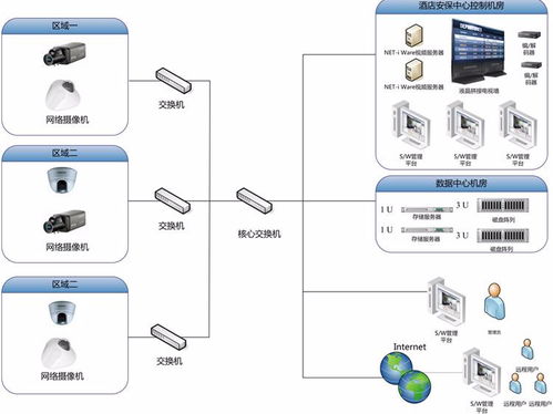 智能酒店监控系统 集成智能控制系统，开启美好生活新体验