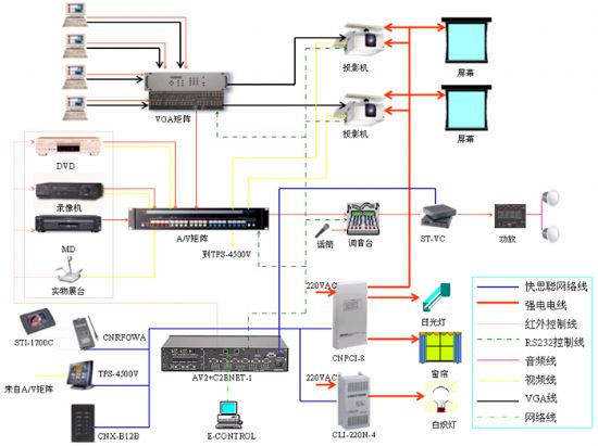 【快思聪crestron中央控制系统应用于多功能厅解决方案】pjtime.com中央控制系统 解决方案